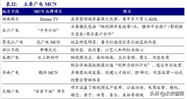 MCN直播电商带货专题研究报告：空间、模式、趋势