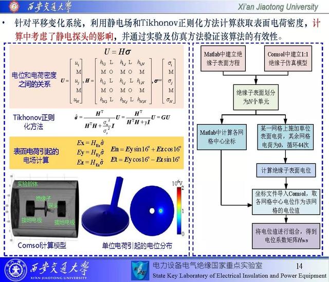 西安交通大学邓军波副教授：提高绝缘沿面耐电强度的新思路