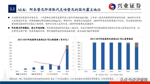 肺癌专题报告：序贯靶向治疗是核心，免疫联合治疗是新常态