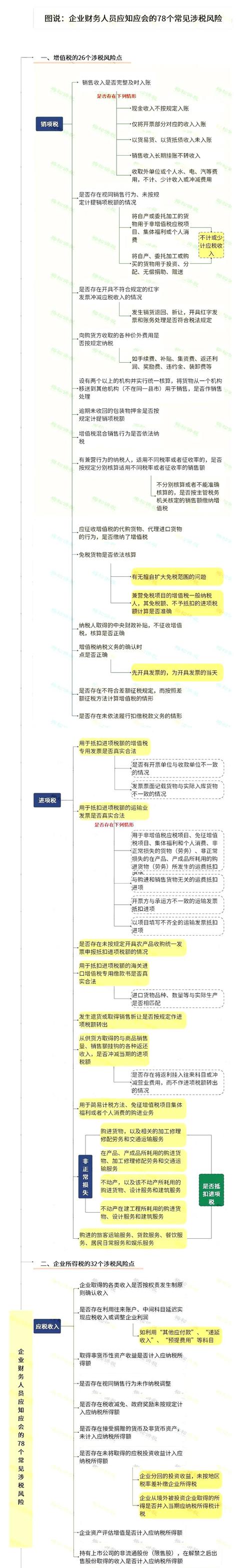 突发！旧账被翻，企业补税160万！78个涉税风险公布，对照自查