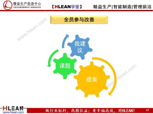 「精益学堂」精益生产之改善提案活动