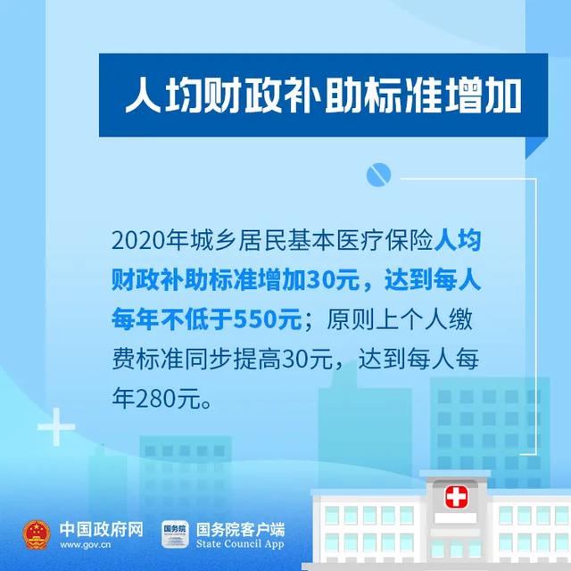 重要通知：这些药不再纳入医保支付范围