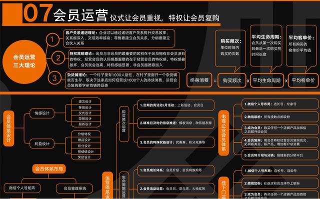 社群营销最强思维导图，这张藏宝图真的让人“震撼”