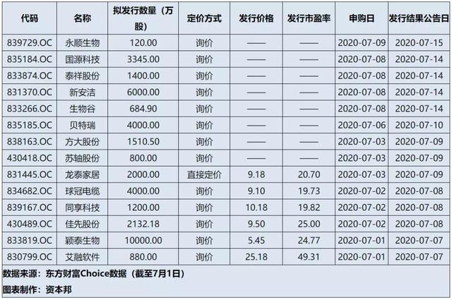 门槛降至100万！新三板精选层打新，怎样参与更赚钱？