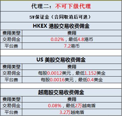 威南智投7月22日开启“全民经纪人”模式