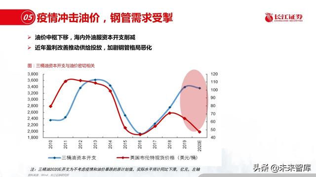 新材料行业深度报告：优选细分景气，重择龙头强者