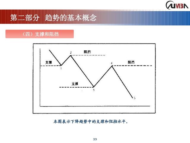 期货市场技术分析《完整版》