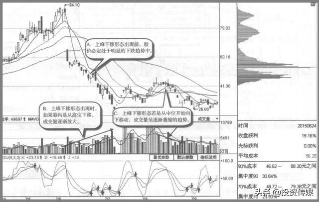 A股市场：未来3至5年最看好的医药龙头股，谁会