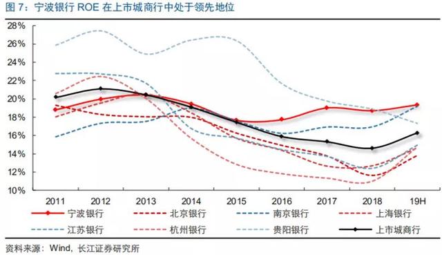 2020年最看好的十只股票