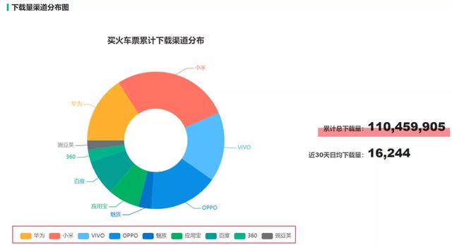 那些山寨12306的软件开发者们，不知道坑了多少人