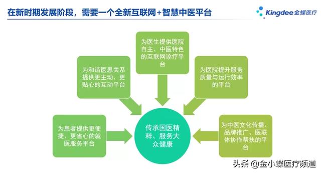 金蝶医疗互联网+智慧中医平台亮相湖南中医药信息技术与应用大会