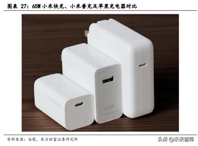 手机快充及无线充电行业研究与投资机会分析