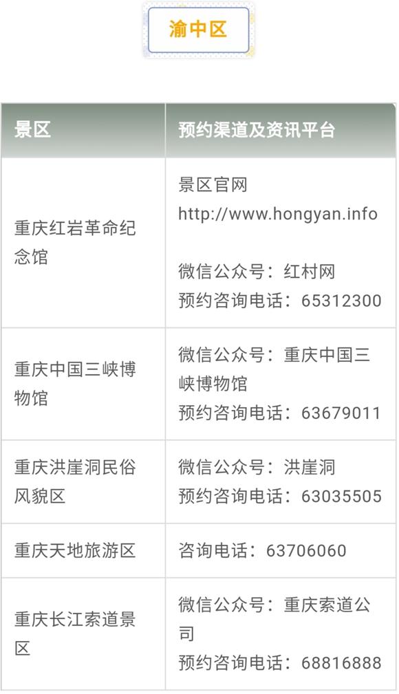 重庆人游重庆丨出游先预约 戳全文看重庆主要旅游景区预约指南