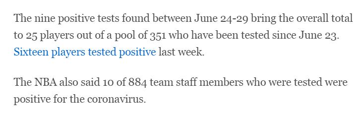 351人檢測25人陽性！ NBA公佈最新數據，出局的8隊也有比賽打了？