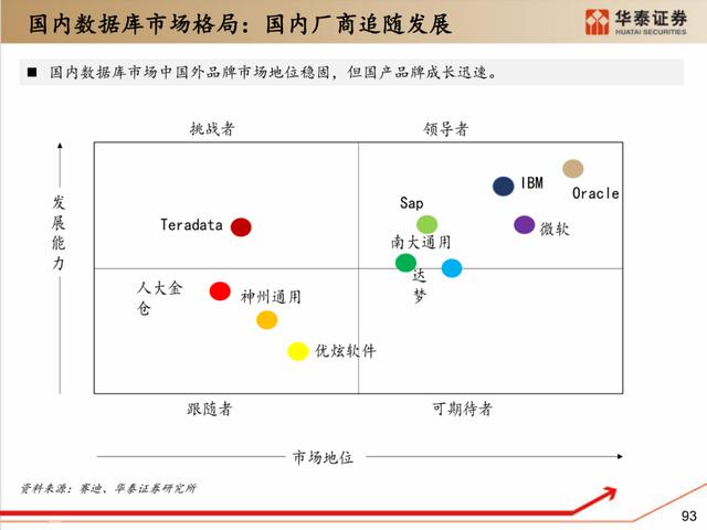 深度解析：国产化软硬件全景梳理