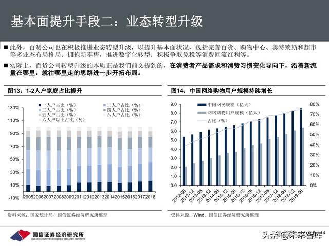百货行业深度报告：把握消费回流趋势，关注区域龙头转型成效