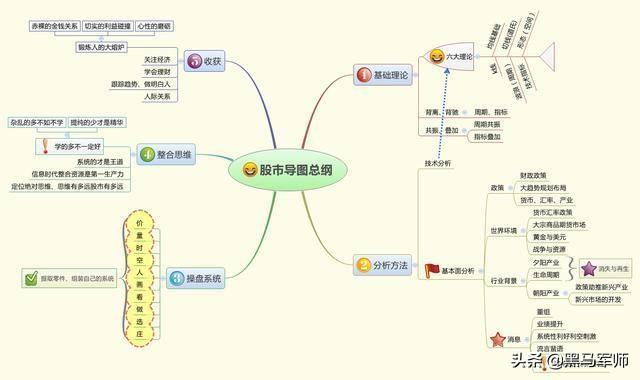 中国股市最赚钱的两种人，永远也看不厌的一篇