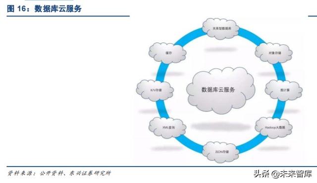 国产数据库专题报告：黄金赛道龙头，十倍成长空间