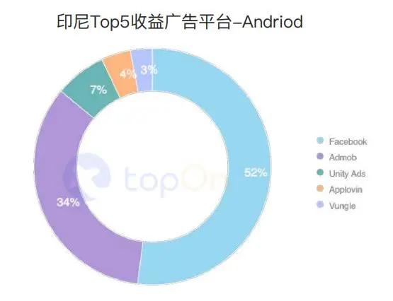 买量必读：2020H1全球手游买量与变现数据报告