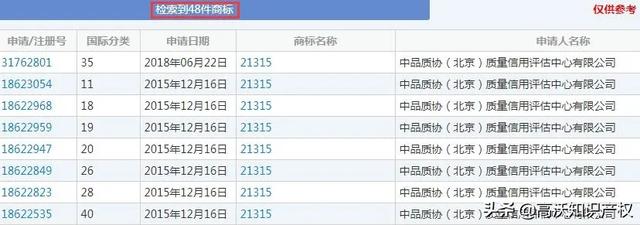 315晚会广受关注，“12315”投诉电话却遭企业抢注商标