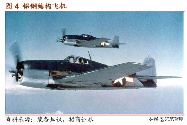 军用碳纤维行业报告：机型迭代提升渗透率，航空航天市场广阔