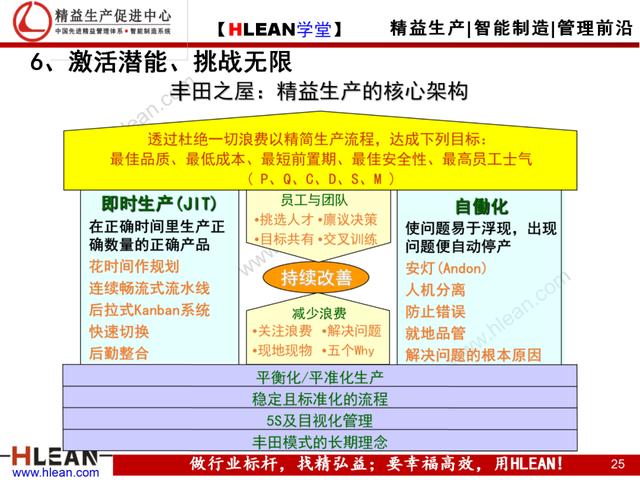 「精益学堂」如何彻底排除现场浪费（下篇）