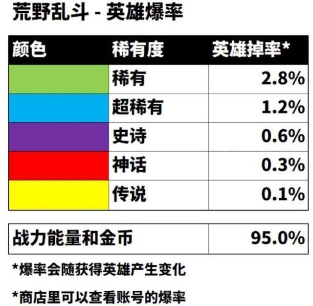 荒野乱斗4大传奇英雄，最强的到底是谁？最废柴的千万别选