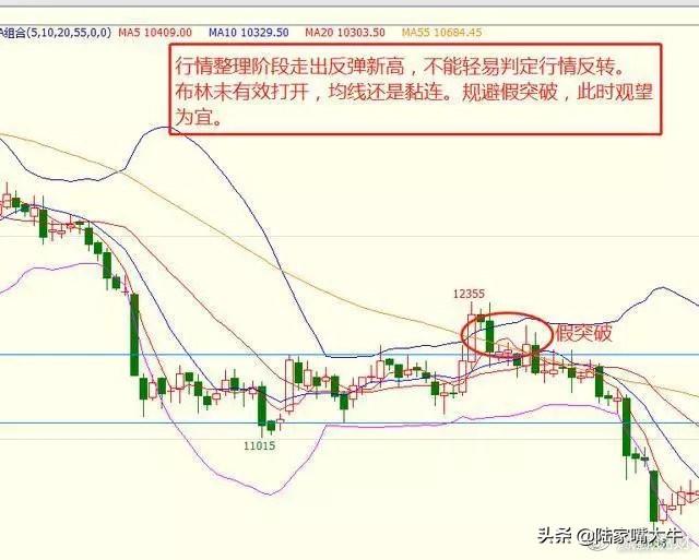 最好用的指标“BOLL+KDJ”操盘术，堪称趋势+买卖