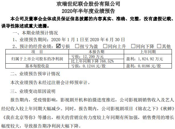 影院真惨！万达电影上半年净利预亏16亿，金逸影