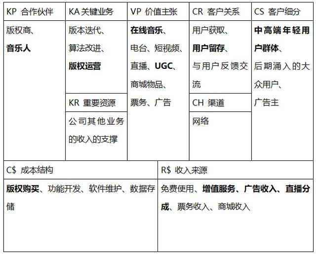 网易云音乐产品分析