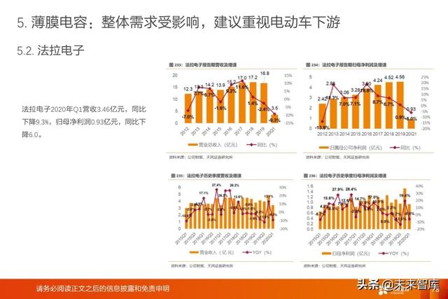 被动电子元器件行业深度报告：MLCC、电容、电感、晶振等