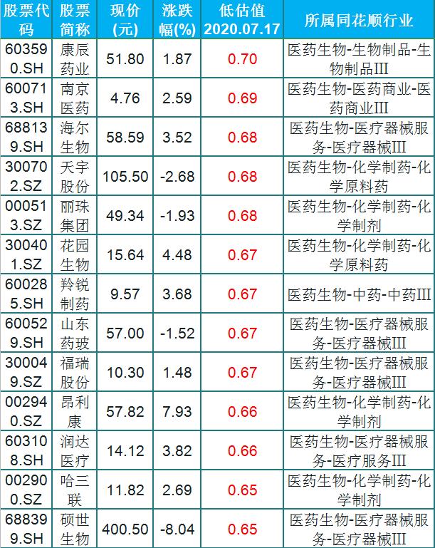 周四即将暴涨！48只被低估的疫苗医药股（名单）股民：持股待涨