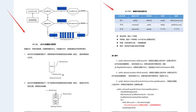 进阿里真的这么难？P8大佬告诉你，你和阿里之间缺的只是这份笔记