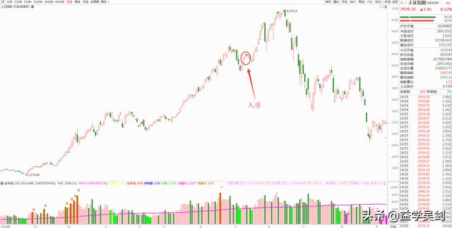 3万到100万，他只用了2年！炒股秘诀仅是“横而不