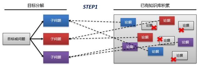 从企业架构到信息化规划，从现状调研到架构设计的核心逻辑