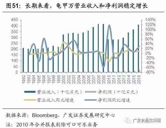 从竞争格局，找寻消费品行业“长跑冠军”
