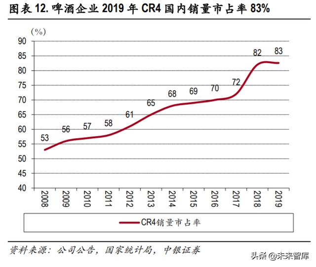 食品飲料2020年中期策略：從短期改善+長期優勢兩個角度選股