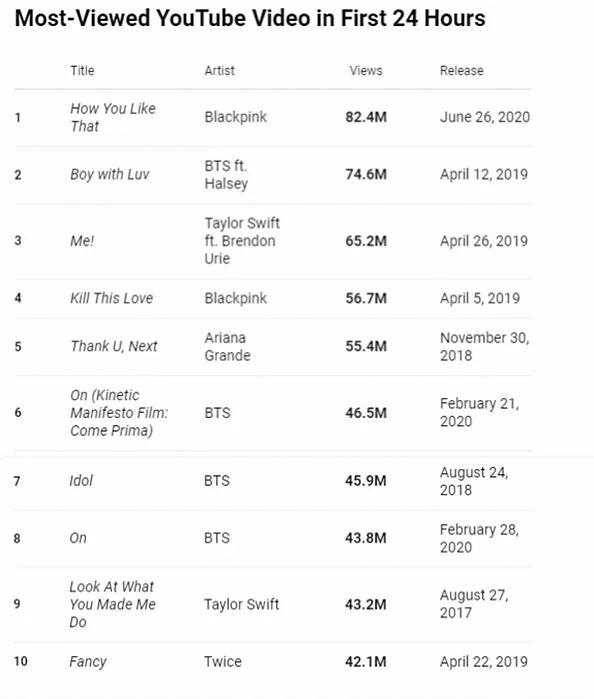 K-POP北美开拓纪，“韩流”北美十年