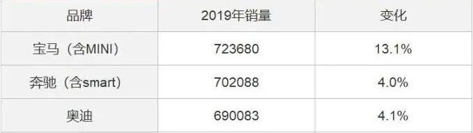 新奥迪Q5：小改怡情，大改伤身，而我专注改灯
