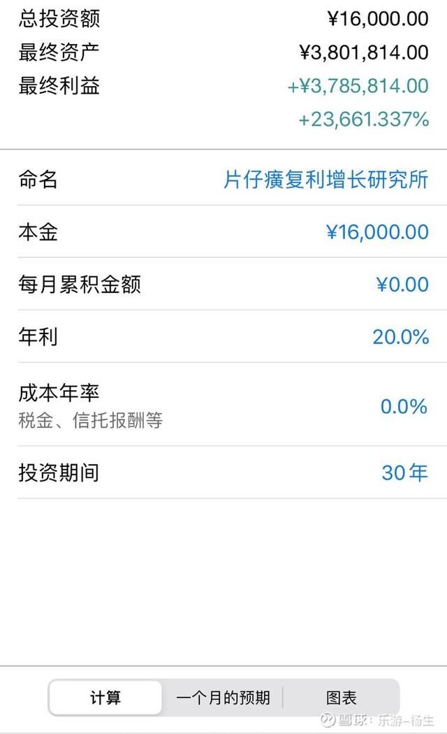 投资越早越好，价值投资越早越好！持有“片仔