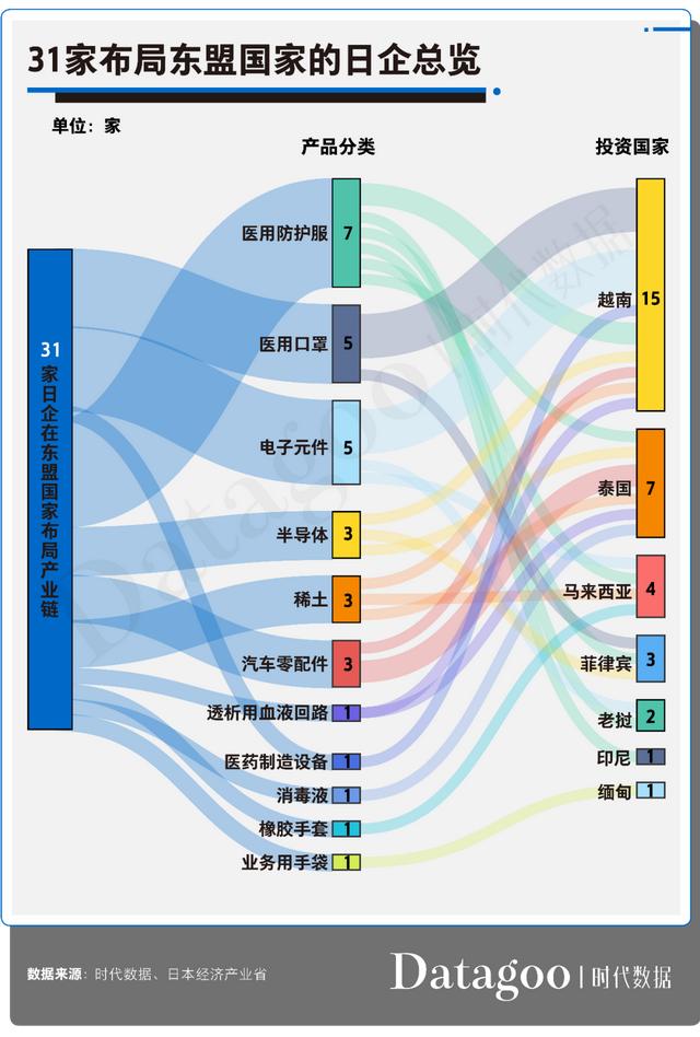 别再说87家日企撤离中国了，其实只有24家，多数还是小企业