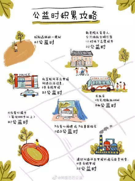 公益行为|中国网友花1700万小时做公益