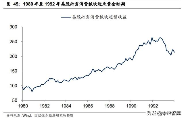 2020年中期投資策略：后小康時代，趨勢性機會大于板塊輪動機會