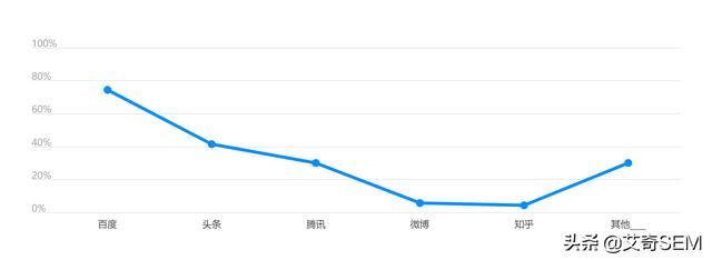 广告投放受疫情影响有多大？数据来看行业恢复情况