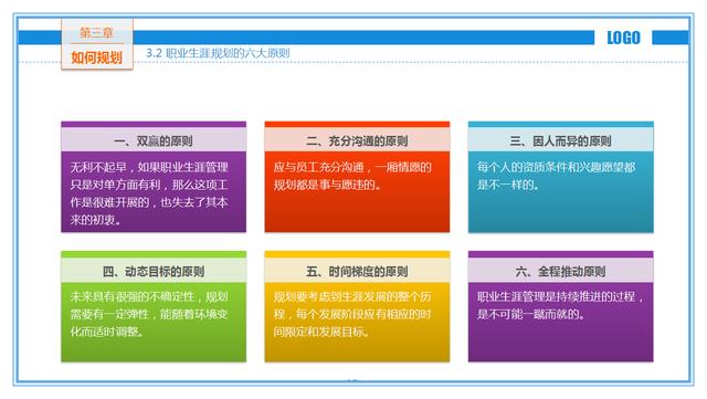 用好SWOT分析，一图教你职业定位及规划！