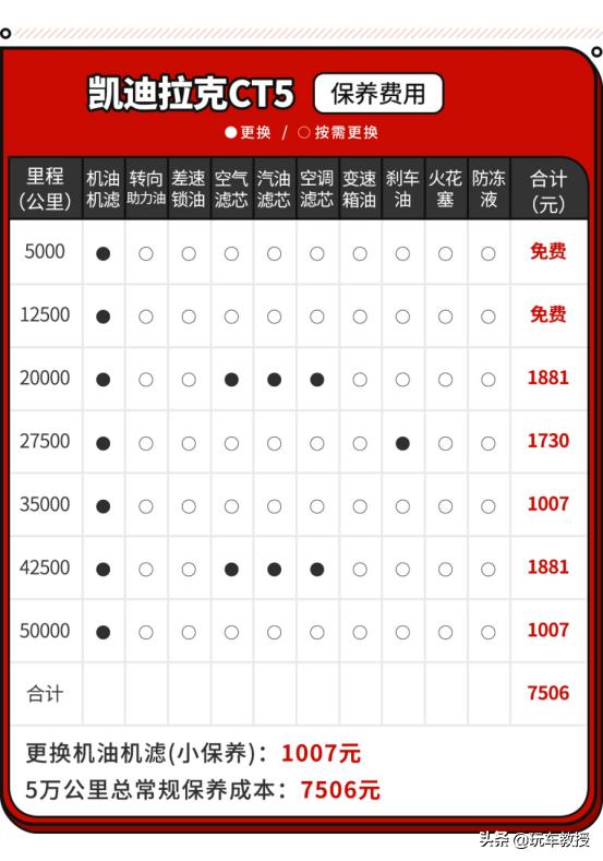 主打运动的美式豪华B级车凯迪拉克-CT5，能超越宝马3系？