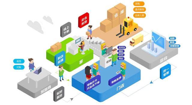 创业：除了地摊经济，其实还有2个行业，被视为