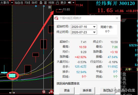 下周再跌，怎么办？中报业绩大涨，21只低估值医药概念股名单