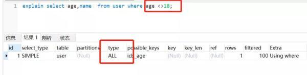 30条书写高质量SQL的建议，太有用了！