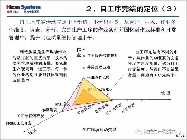 「精益学堂」每位员工都是品质的守护者-自工序完结